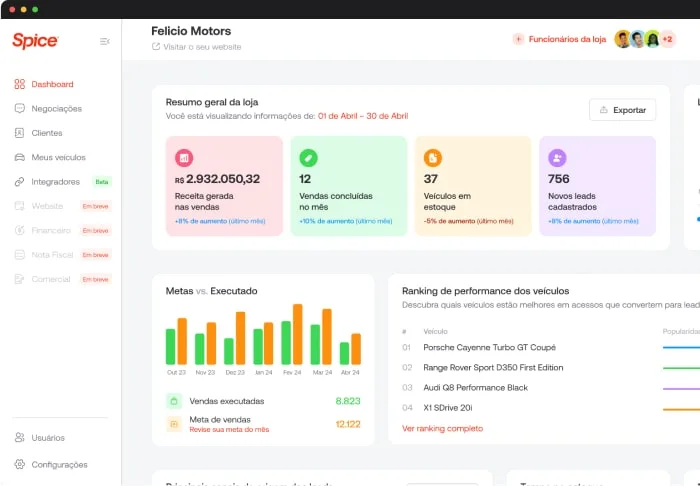 A plataforma Spice em uso numa revenda de veículos